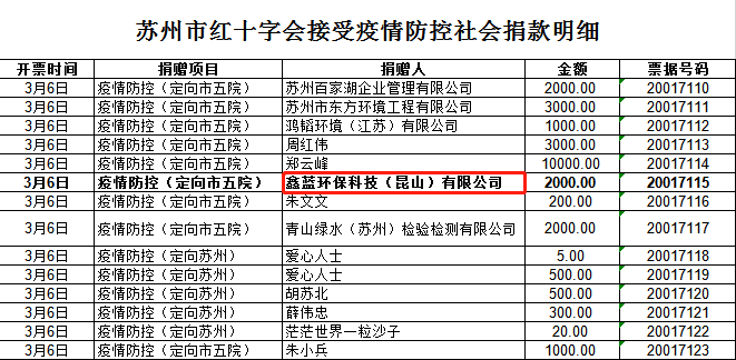 鑫藍環保為疫情防控捐款明細
